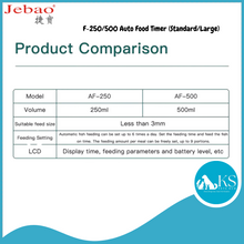 Load image into Gallery viewer, JEBAO AF-250/500 Auto Food Timer (Standard/Large) - included batteries Fish & Aquatic