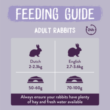 Load image into Gallery viewer, Burgess Excel Indoor Rabbit Nuggets with Dandelion & Nettle 1.5kg