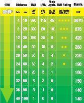 Load image into Gallery viewer, Exo Terra Reptile Desert Terrarium Bulb UVB150 PT2188 - 13W Reptiles, Amphibians and Invertebrates