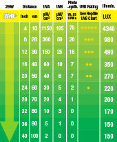 Load image into Gallery viewer, Exo Terra Reptile Desert Terrarium Bulb UVB150 PT2189 25W (Europe) Reptiles, Amphibians and Invertebrates