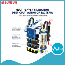 Load image into Gallery viewer, SUNSUN YBK-500 Hang-On Filter – External Aquarium Filter with Adjustable Flow &amp; Waterfall Output