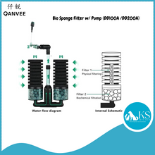 Load image into Gallery viewer, QANVEE Bio Sponge Filter w/ Pump (DD100A /DD200A) Fish &amp; Aquatic