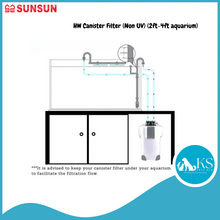 Load image into Gallery viewer, SUNSUN HW Canister Filter (Non UV) (2ft-4ft aquarium) Fish &amp; Aquatic