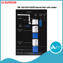 Load image into Gallery viewer, SUNSUN YQP-300/500/1000FS Internal Filter with Rainbar Fish &amp; Aquatic