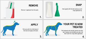 Frontline Plus Spot-On Flea & Ticks Prevention 3s / 6s Applicator For Dogs